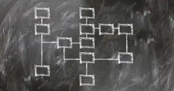 What Is The Most Cogent CISO Reporting Structure?