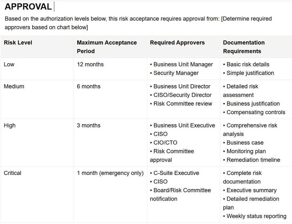 Approval Table Example Screenshot