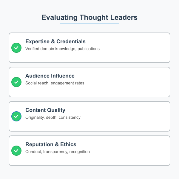 Checklist for Evaluating Thought Leader Candidates