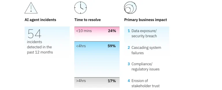IBM 2026 tech leader study redefining the tech leader s mandate report