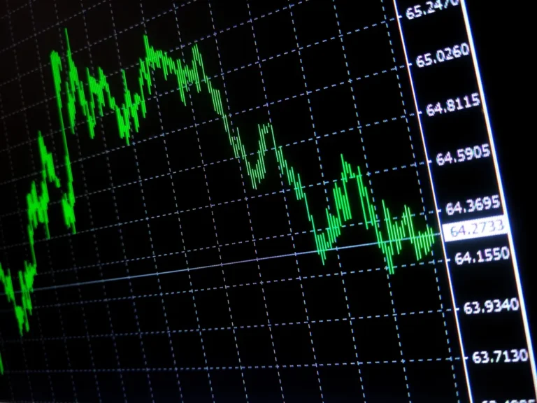 Stock chart