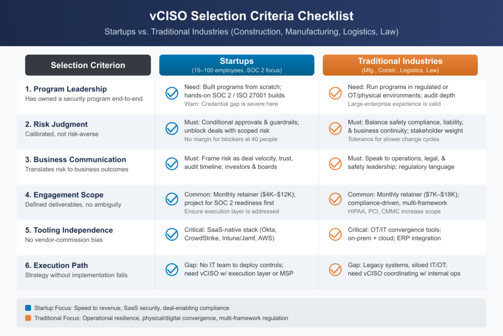 VCISO Selection Criteria Checklist
