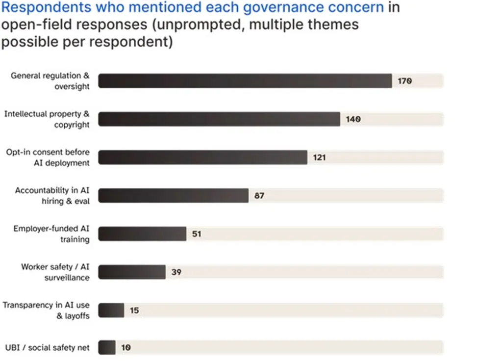 2026 WA Labor Market Report Unprompted Request for Regulation