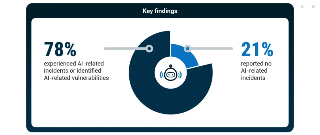 DigiCert Report 2026 Lead Image