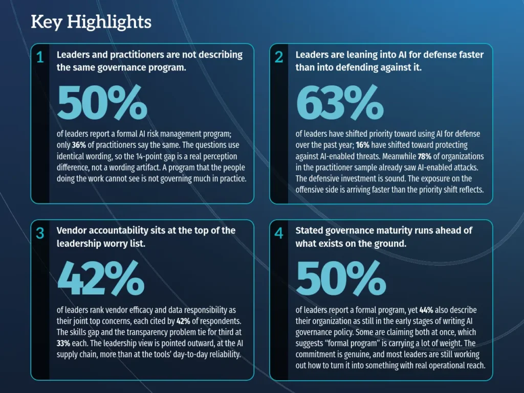 SANS 2026 SANS AI Survey Insights 070926 cover