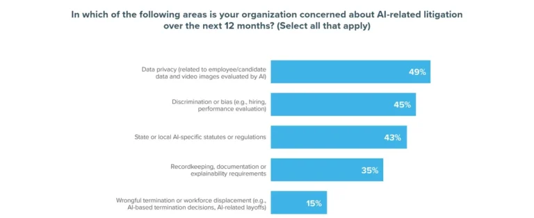 2026 littler employer survey report
