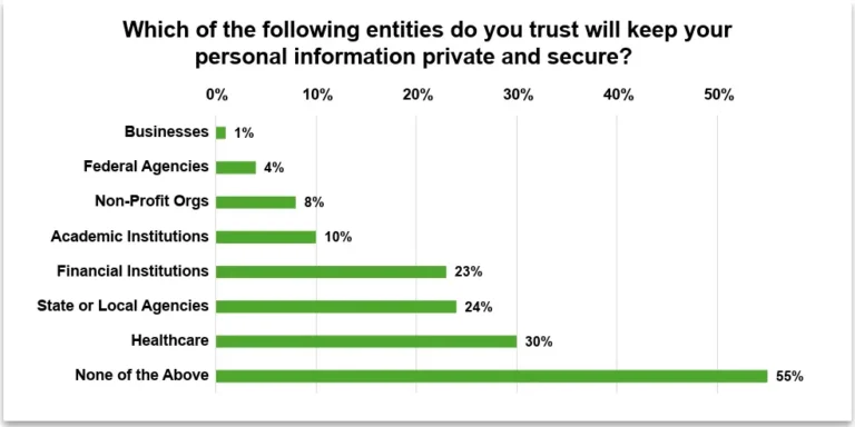 Washington’s Privacy Gap Has a Map Now