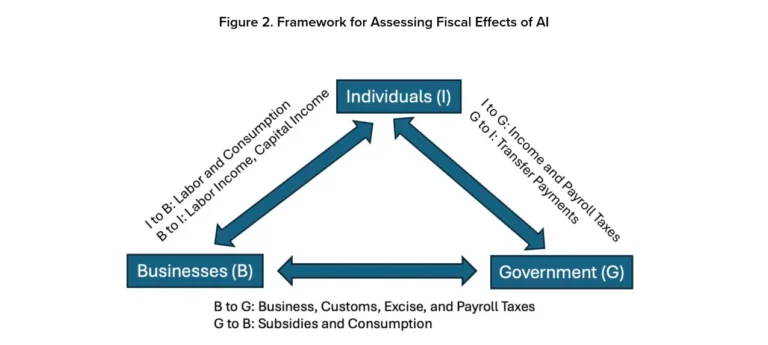 While Gates Wrote an Essay, RAND Showed Their Work