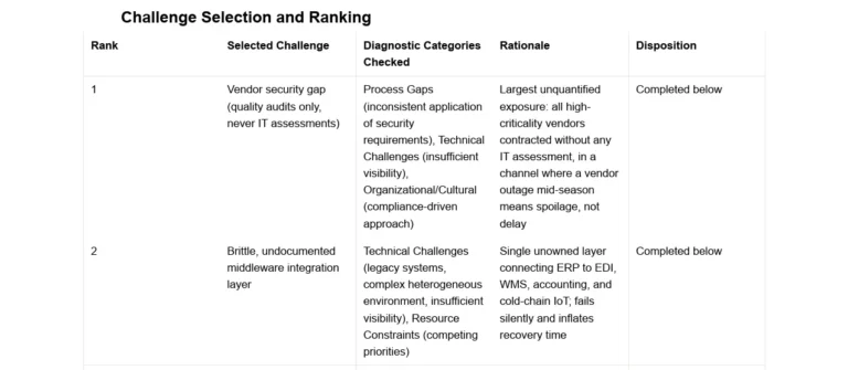 Security Integration Challenge Resolution Toolkit